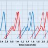 Swim Coaching Science: Swim 100 Meters in 40 Seconds - Image 4