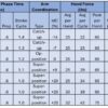 Swim Coaching Science: Swim 100 Meters in 40 Seconds - Image 5